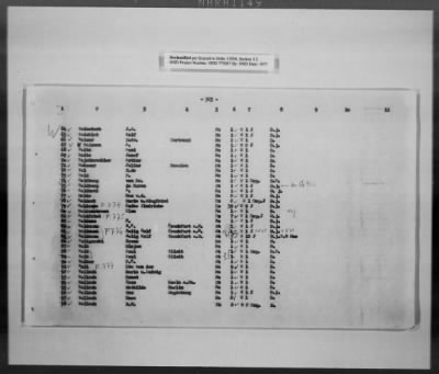 Thumbnail for Cultural Object Movement And Control Records > List Of The Privately Owned (Identifiable) Book Collections, Pages 301-563