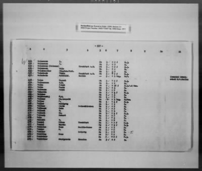 Thumbnail for Cultural Object Movement And Control Records > List Of The Privately Owned (Identifiable) Book Collections, Pages 301-563