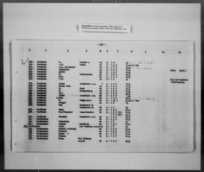 Thumbnail for Cultural Object Movement And Control Records > List Of The Privately Owned (Identifiable) Book Collections, Pages 301-563