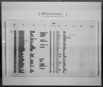 Thumbnail for Cultural Object Movement And Control Records > List Of The Privately Owned (Identifiable) Book Collections, Pages 301-563