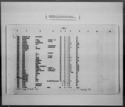 Thumbnail for Cultural Object Movement And Control Records > List Of The Privately Owned (Identifiable) Book Collections, Pages 301-563