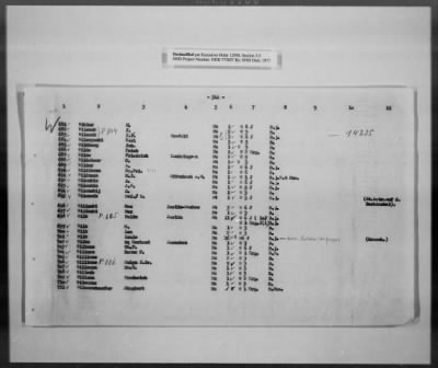 Thumbnail for Cultural Object Movement And Control Records > List Of The Privately Owned (Identifiable) Book Collections, Pages 301-563