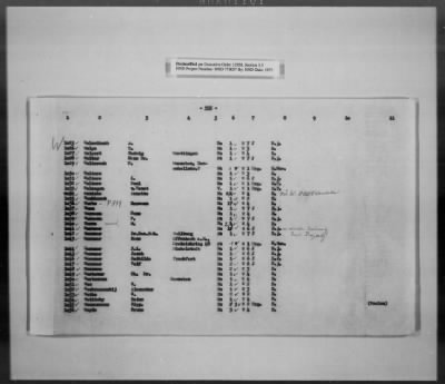 Thumbnail for Cultural Object Movement And Control Records > List Of The Privately Owned (Identifiable) Book Collections, Pages 301-563