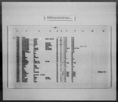 Thumbnail for Cultural Object Movement And Control Records > List Of The Privately Owned (Identifiable) Book Collections, Pages 301-563