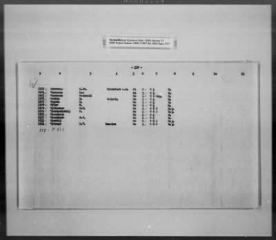 Thumbnail for Cultural Object Movement And Control Records > List Of The Privately Owned (Identifiable) Book Collections, Pages 301-563