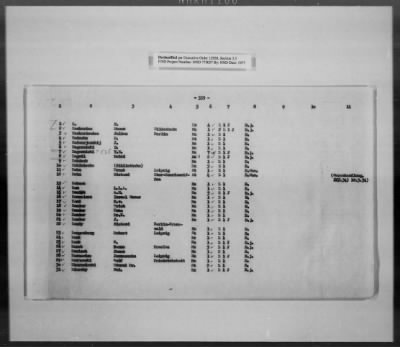 Thumbnail for Cultural Object Movement And Control Records > List Of The Privately Owned (Identifiable) Book Collections, Pages 301-563