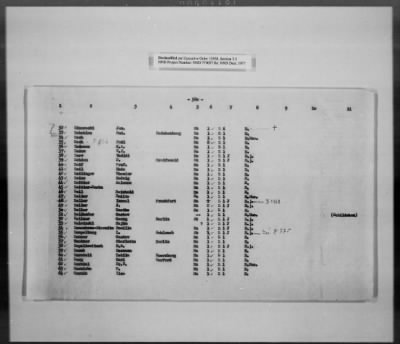 Thumbnail for Cultural Object Movement And Control Records > List Of The Privately Owned (Identifiable) Book Collections, Pages 301-563