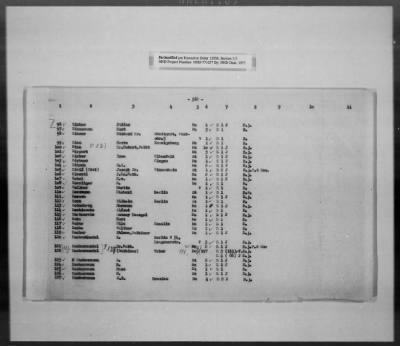 Thumbnail for Cultural Object Movement And Control Records > List Of The Privately Owned (Identifiable) Book Collections, Pages 301-563