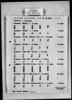 Thumbnail for Cultural Object Restitution And Custody Records > USSR OAD 17