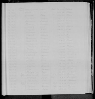 December > [Illegible]-December-1943