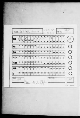 Camp Records - Inmate Cards > Records on Prisoners, Sche-Schu