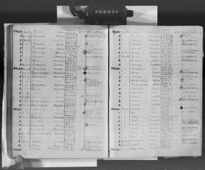 Flossenbürg Concentration Camp > Handwritten lists of inmates