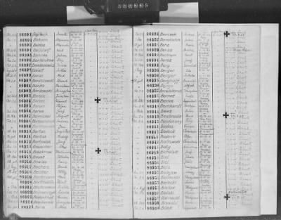 Thumbnail for Flossenbürg Concentration Camp > Handwritten lists of inmates