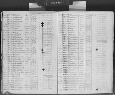 Thumbnail for Flossenbürg Concentration Camp > Handwritten lists of inmates