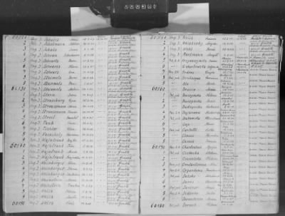 Thumbnail for Flossenbürg Concentration Camp > Handwritten lists of inmates