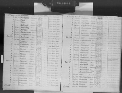 Thumbnail for Flossenbürg Concentration Camp > Handwritten lists of inmates