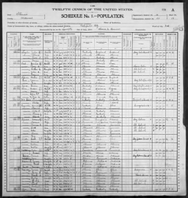 Metropolis City, Ward 3, Ward 4 > 55