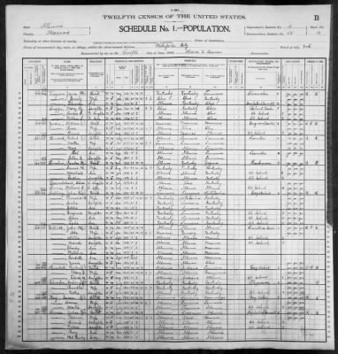 Metropolis City, Ward 3, Ward 4 > 55