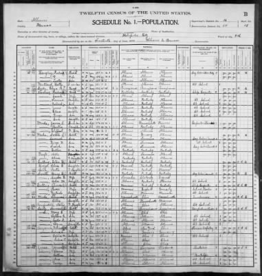 Metropolis City, Ward 3, Ward 4 > 55