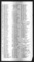 Directory Of Householders (p. 47)