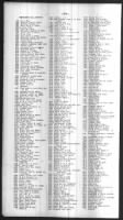 Directory Of Householders (p. 276)