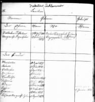 Valentin Schlemmer or Valentine Slemmer family register