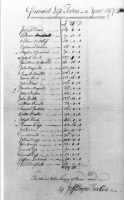 Greenwich, CT Tax List 1672