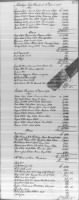 Heyward, John. Estate Inventory, Charleston, SC, 1773, Page 2