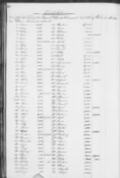 Jenkins, Richard. Estate Inventory, Charleston, SC Page 1