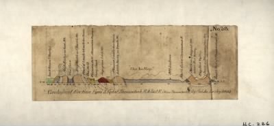 Thumbnail for Shenandoah County > Geological section from S. Fork of Shenandoah R. to Lost R. (across Shenandoah Co.) / by Prof. Jos. Lesley.