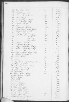 E (1857 - 1860) > Inventories Of Estates