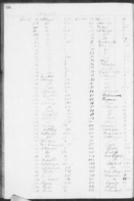 Thumbnail for E (1857 - 1860) > Inventories Of Estates