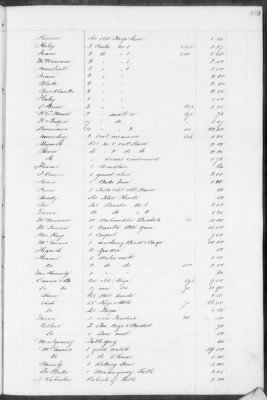 E (1857 - 1860) > Inventories Of Estates