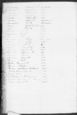 F (1860 - 1864) > Index
