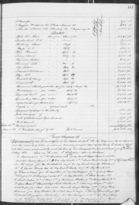 F (1860 - 1864) > Inventories Of Estates