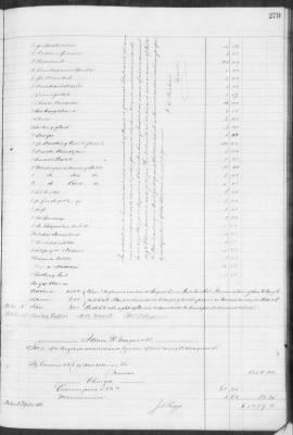 F (1860 - 1864) > Inventories Of Estates