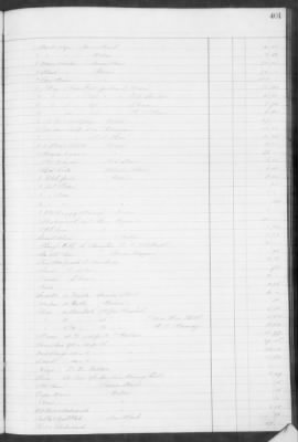 F (1860 - 1864) > Inventories Of Estates