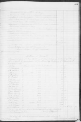 F (1860 - 1864) > Inventories Of Estates