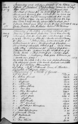 A (1839 - 1844) > Inventories Of Estates