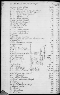 A (1839 - 1844) > Inventories Of Estates