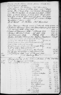 A (1839 - 1844) > Inventories Of Estates