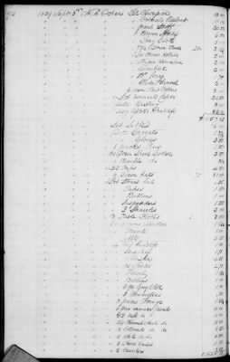 A (1839 - 1844) > Inventories Of Estates