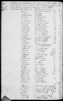 A (1839 - 1844) > Inventories Of Estates