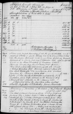 Thumbnail for A (1839 - 1844) > Inventories Of Estates