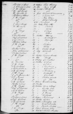 Thumbnail for A (1839 - 1844) > Inventories Of Estates