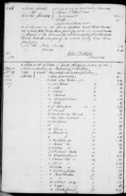 A (1839 - 1844) > Inventories Of Estates