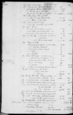 A (1839 - 1844) > Inventories Of Estates