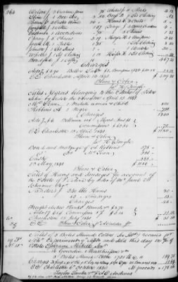 A (1839 - 1844) > Inventories Of Estates