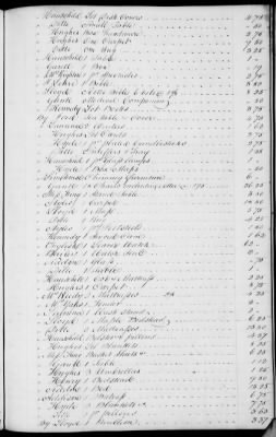 A (1839 - 1844) > Inventories Of Estates