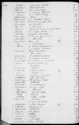 A (1839 - 1844) > Inventories Of Estates